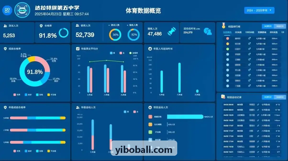 高并发赛事流量监控系统面板