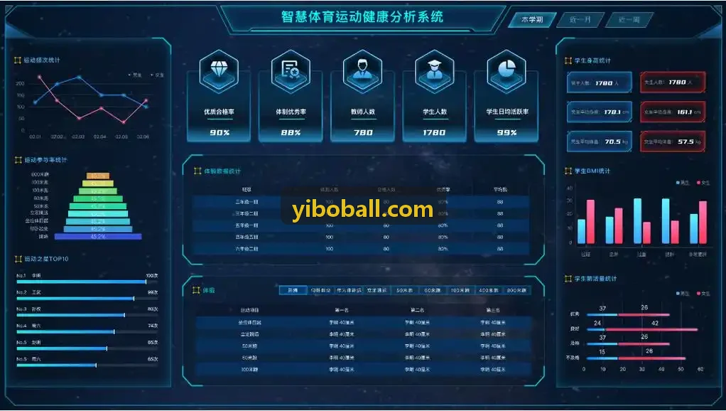 亿博体育战备大屏与数据中枢